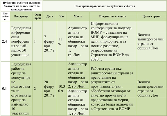 Събития