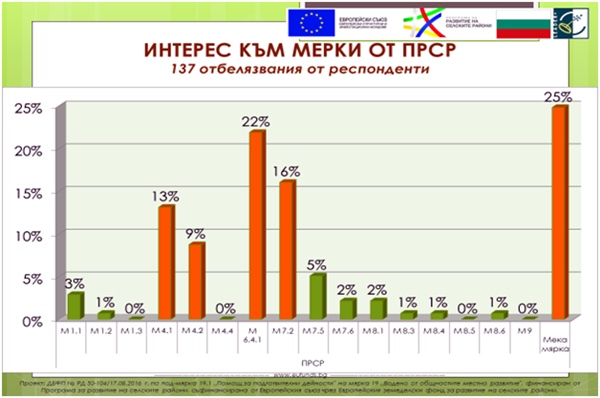 Презентация