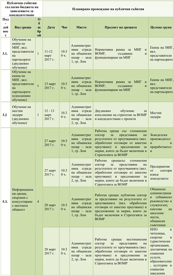 Таблица график